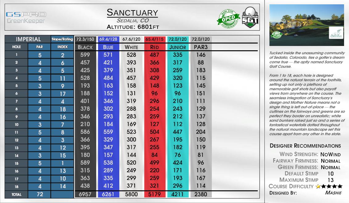 Sanctuary scorecard