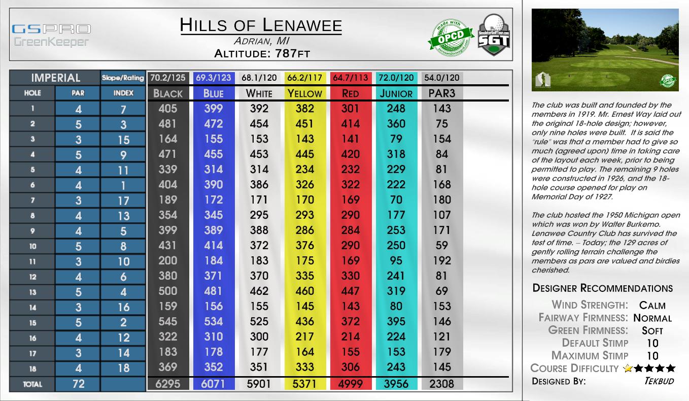 Hills of Lenawee scorecard