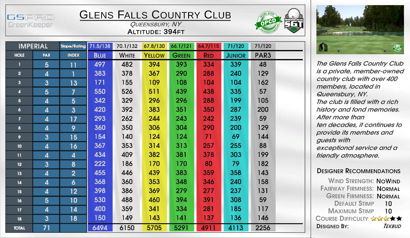 Glens Falls Country Club scorecard