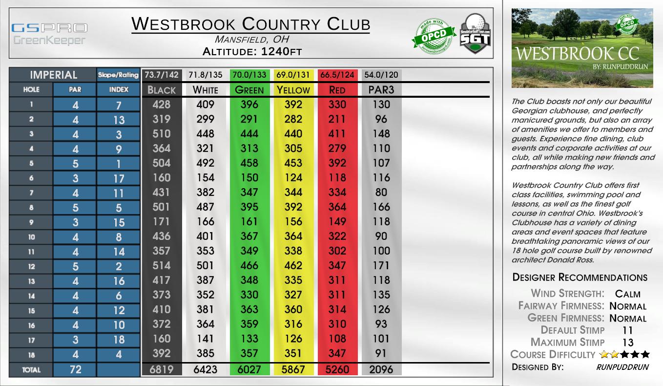 Valley Brook CC Red Blue — GSPro course in McMurray, Pennsylvania, USA, designed by Tekbud