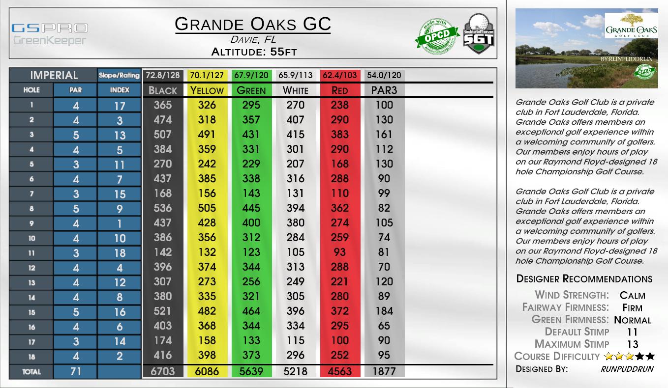 Grande Oaks GC scorecard