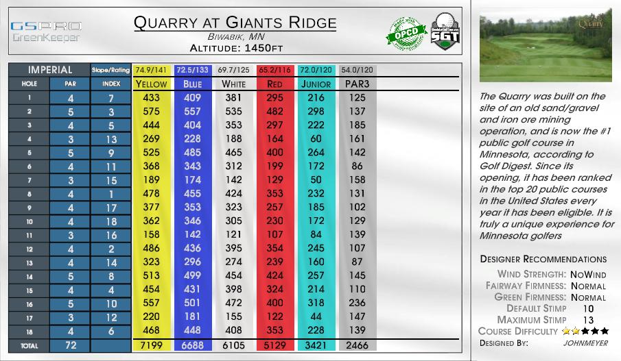 Quarry at Giants Ridge scorecard