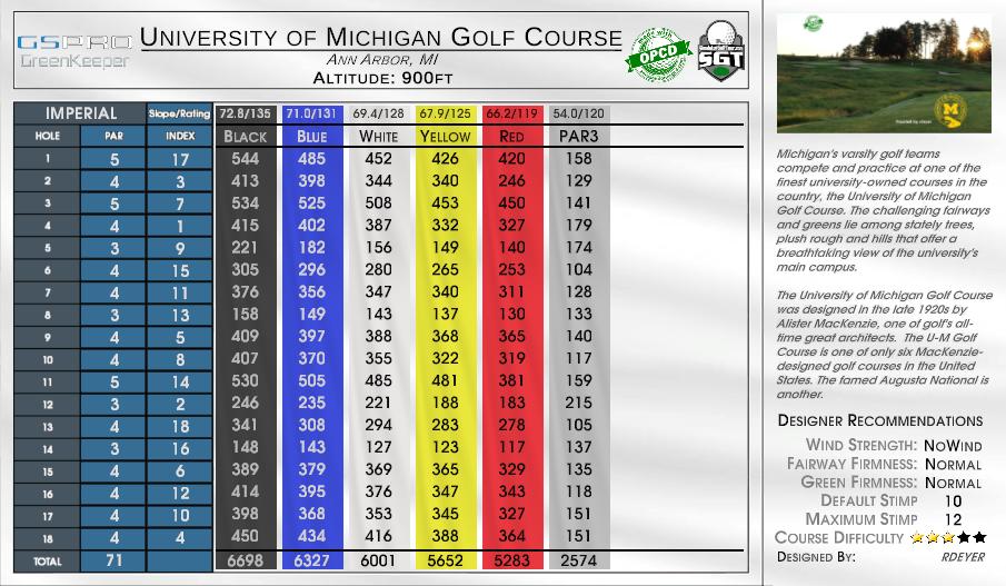 University of Michigan Golf Course scorecard