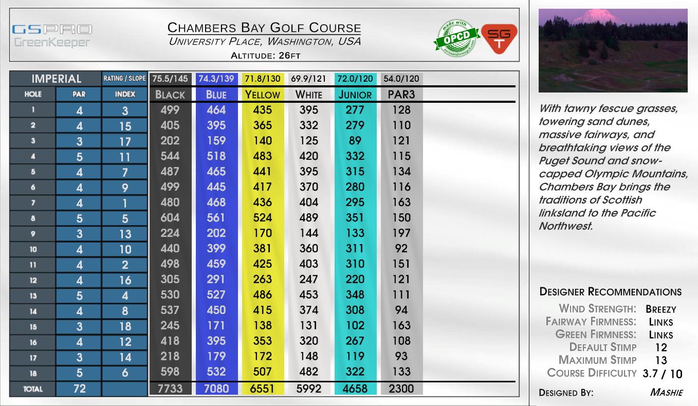 Chambers Bay scorecard