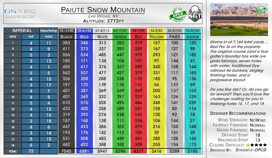 Mountain Range scorecard