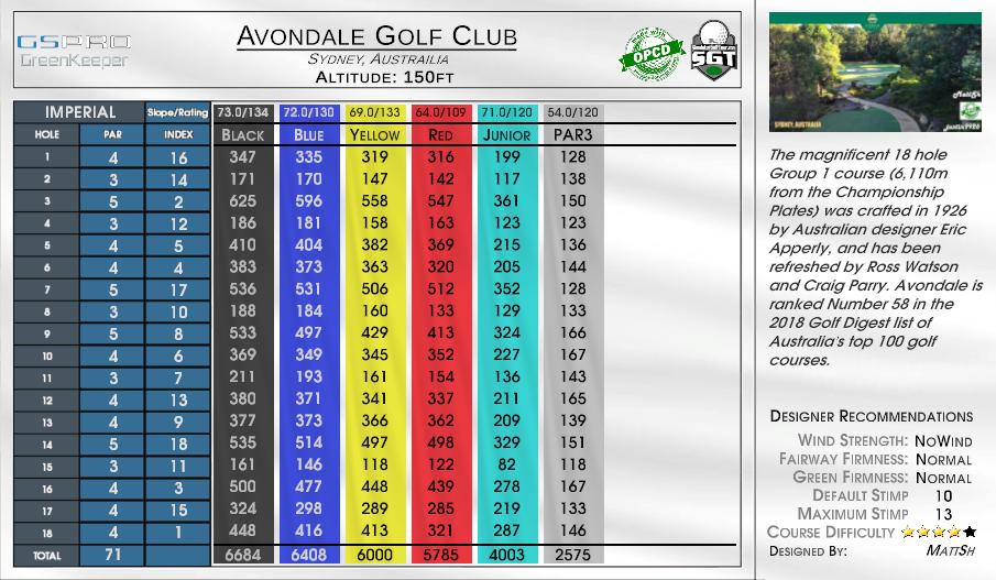 Avondale Golf Club scorecard