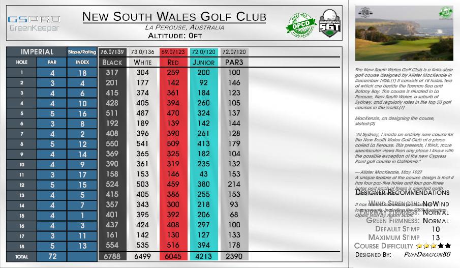 New South Wales Golf Club scorecard