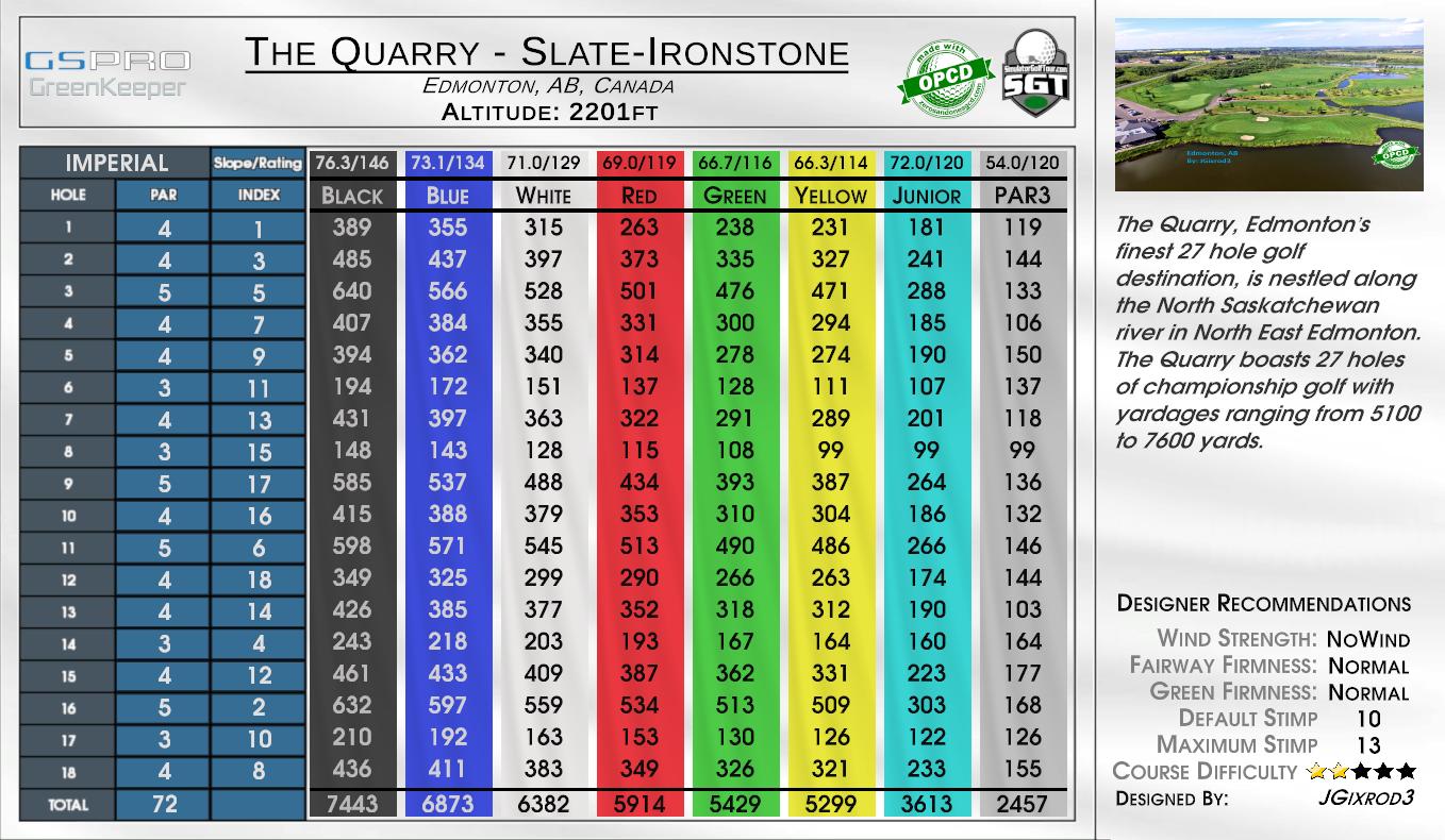 The Quarry – Slate-Ironstone scorecard