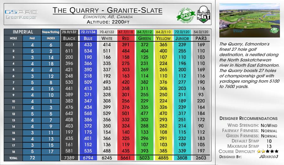 The Quarry – Granite-Slate scorecard