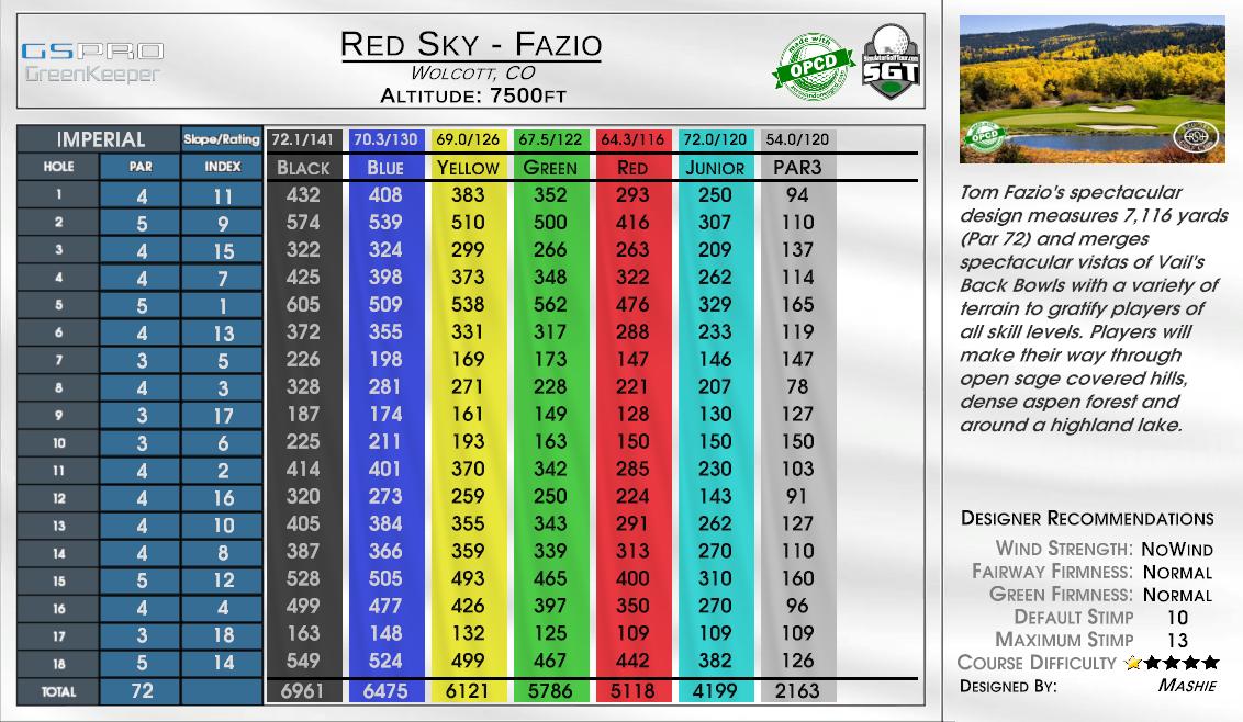 Red Sky – Fazio scorecard