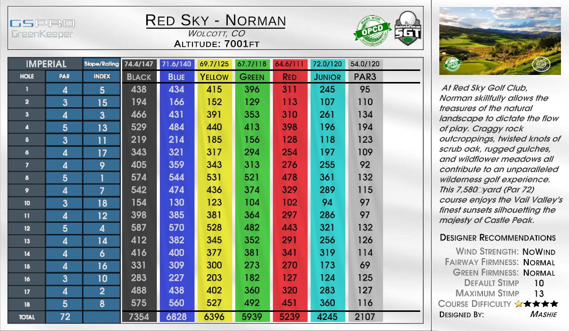 Red Sky – Norman scorecard