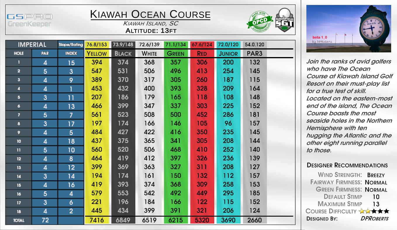 Kiawah Ocean Course scorecard