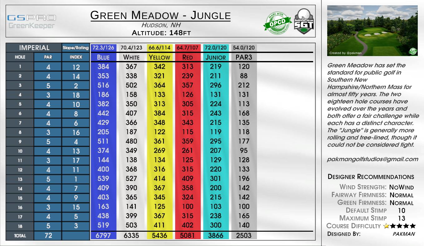 Green Meadow – Jungle scorecard