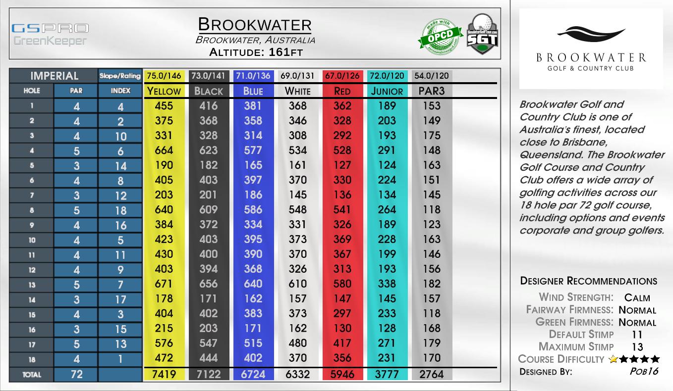 Brookwater scorecard