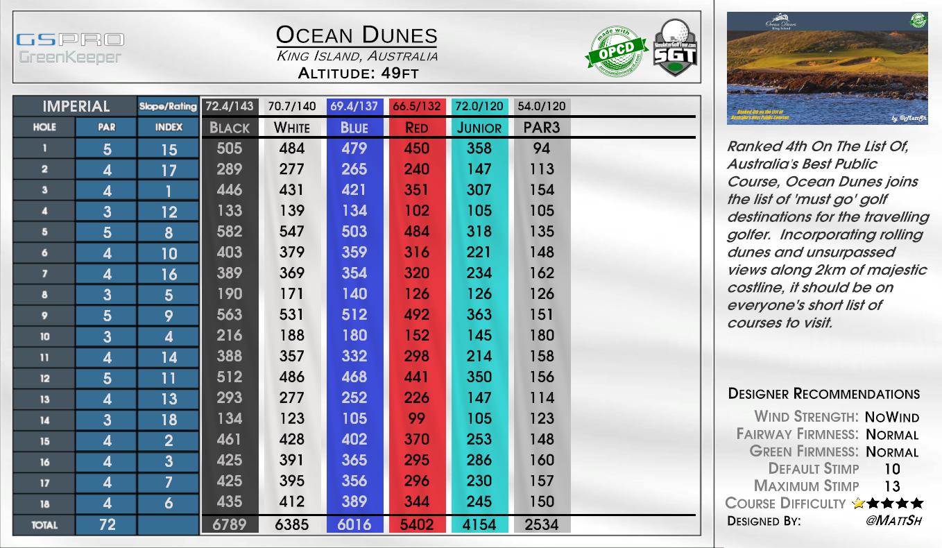 Ocean Dunes scorecard