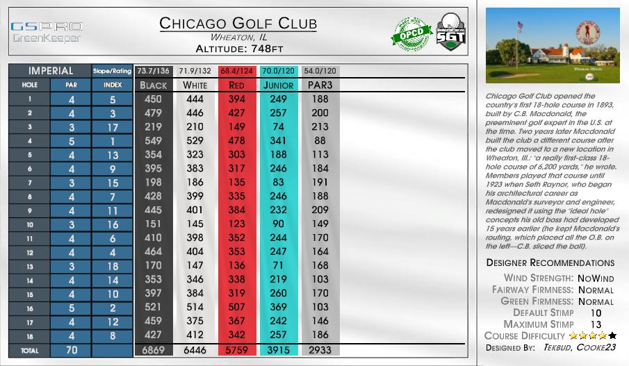 Chicago Golf Club scorecard