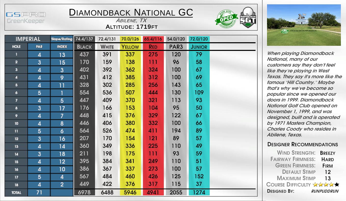 Diamondback National GC scorecard