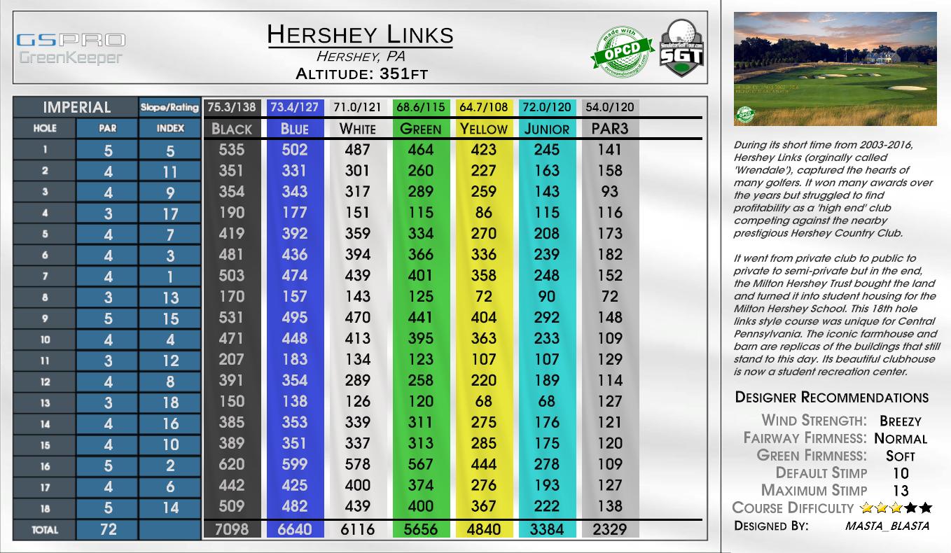 Hershey Links scorecard