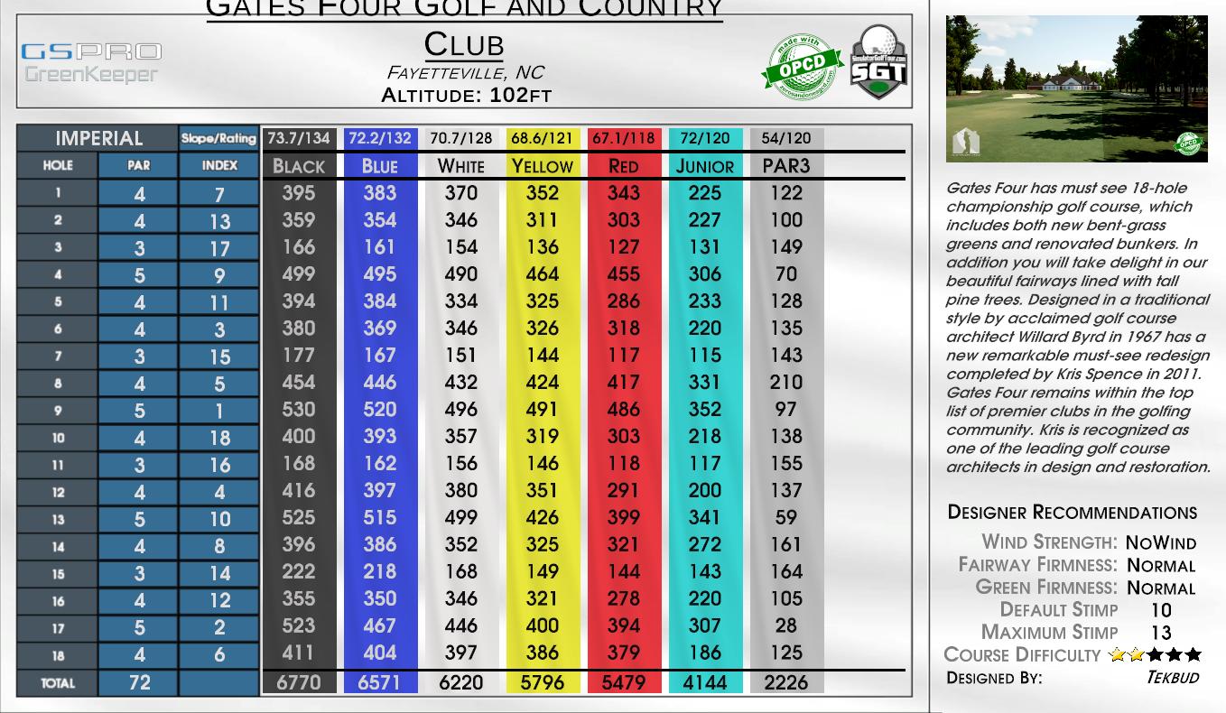 Gates Four Golf and Country Club scorecard