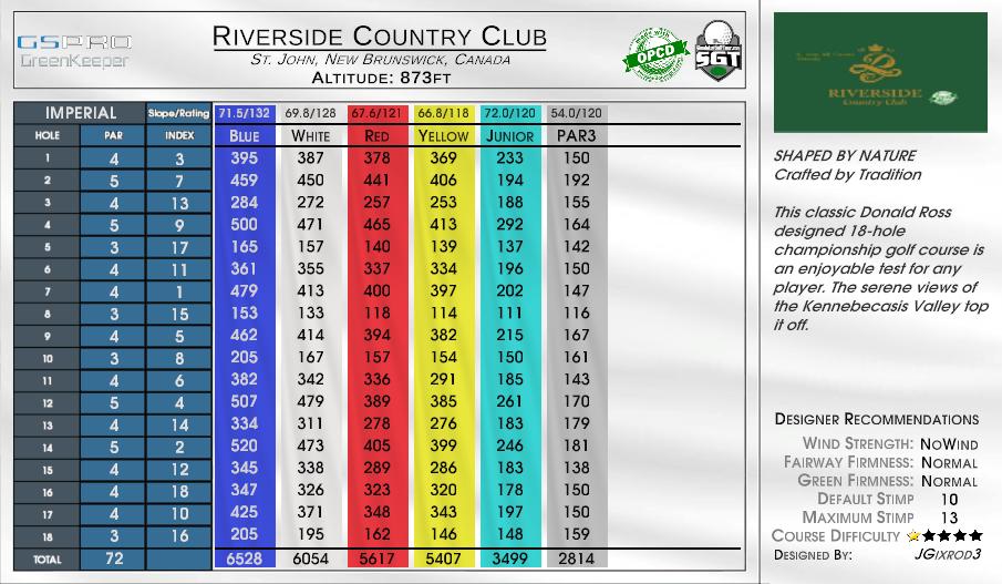 Riverside Country Club scorecard