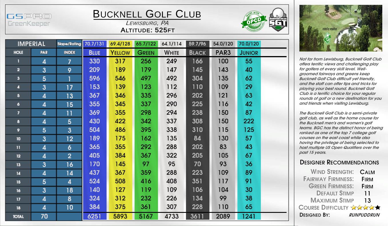 Bucknell Golf Club scorecard