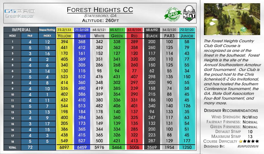 Forest Heights CC scorecard