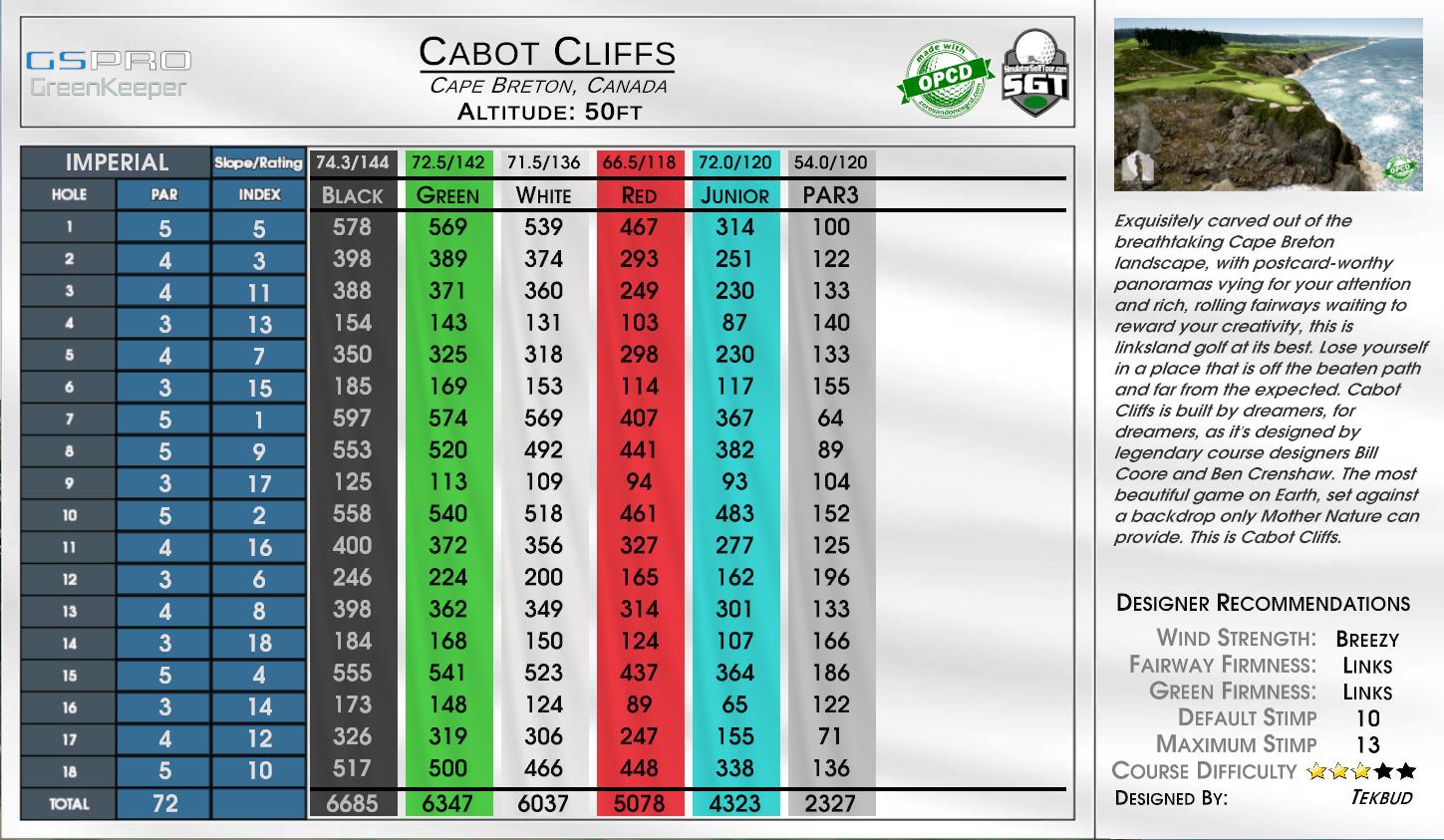 Cabot Cliffs scorecard