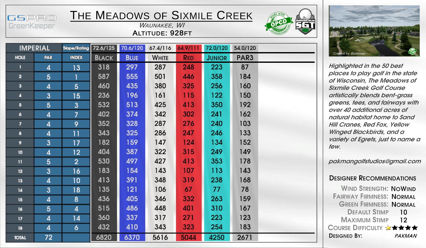 The Meadows of Sixmile Creek scorecard