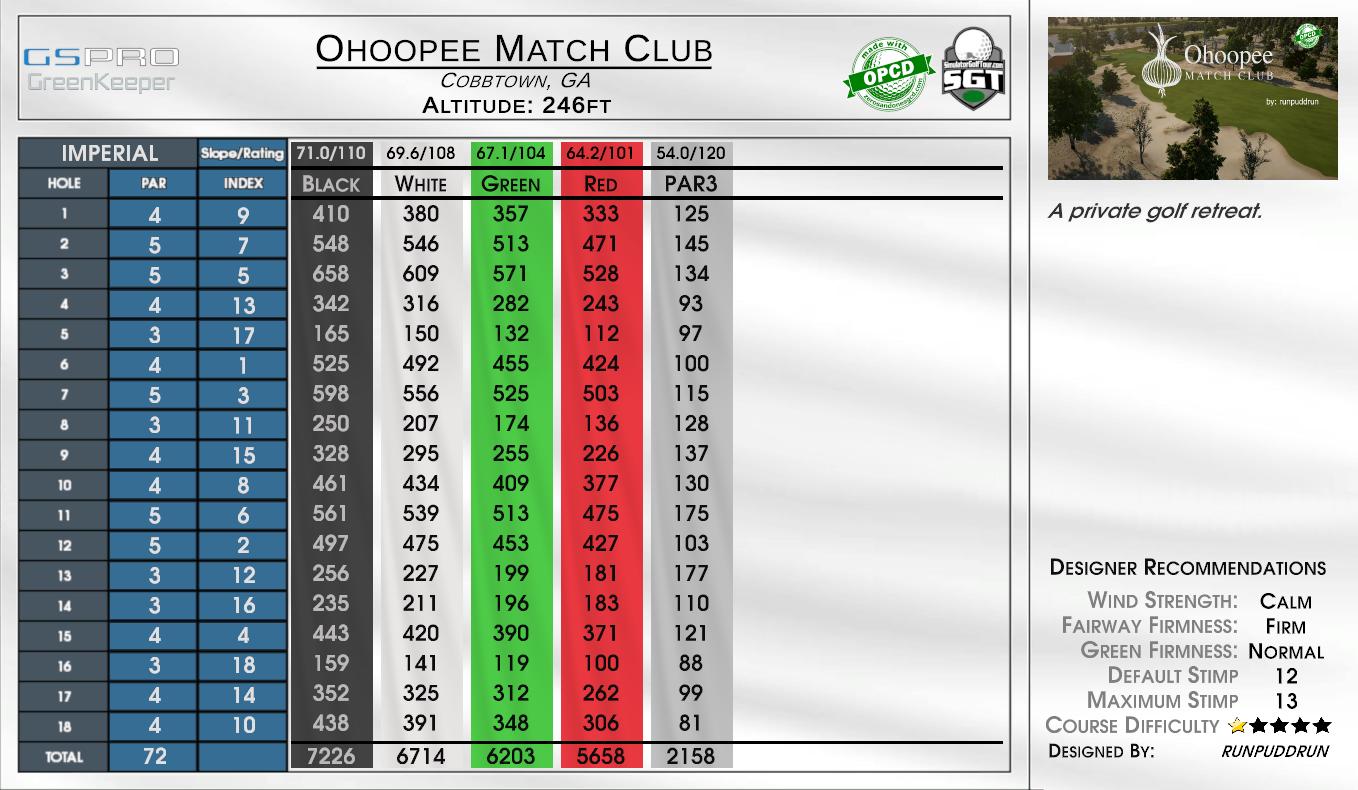 Ohoopee Match Club scorecard