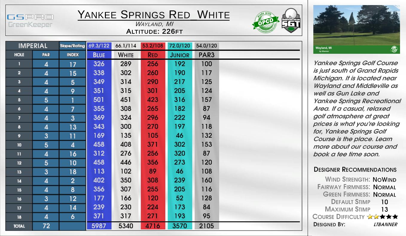 Yankee Springs Red_White scorecard