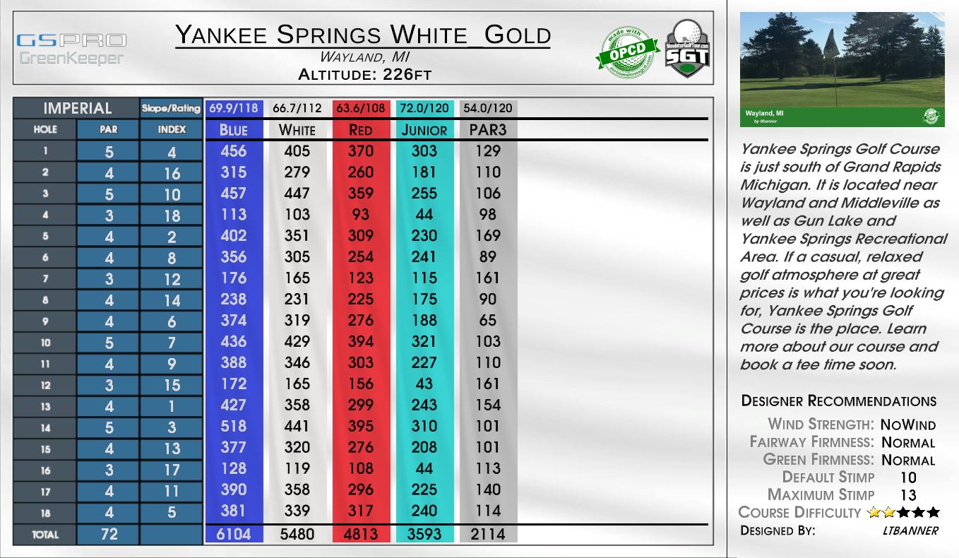Yankee Springs White_Gold scorecard