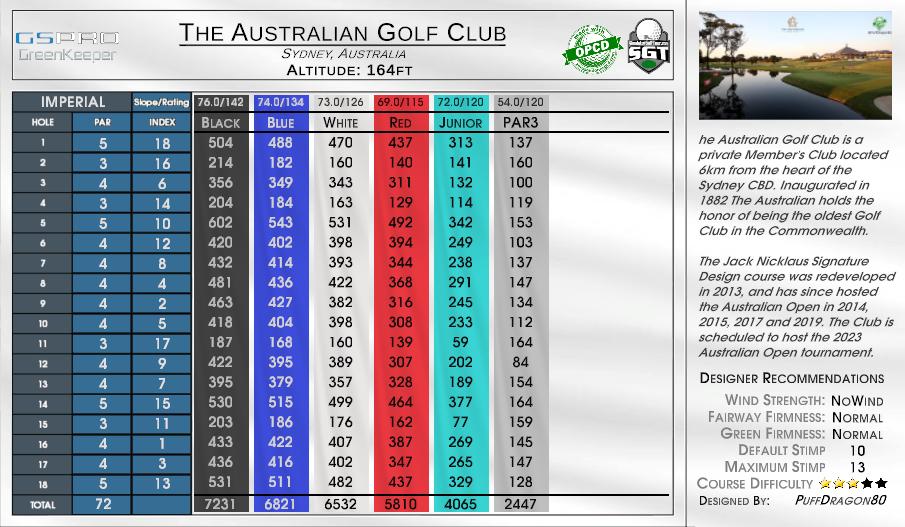 Australia scorecard