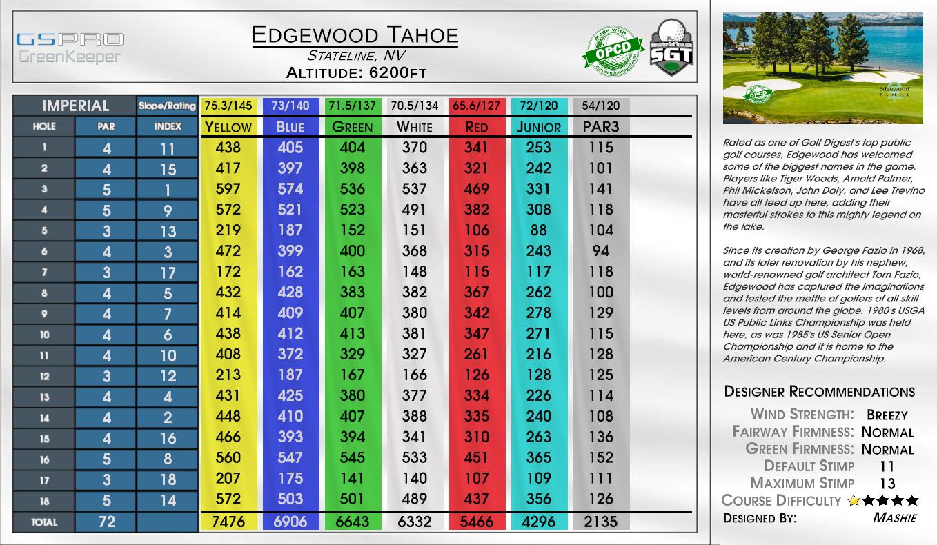 Edgewood Tahoe scorecard