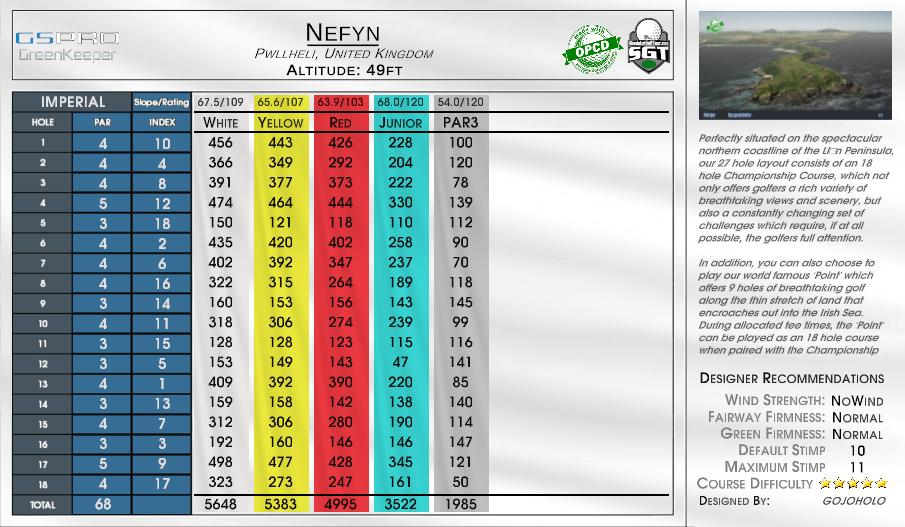 Nefyn scorecard