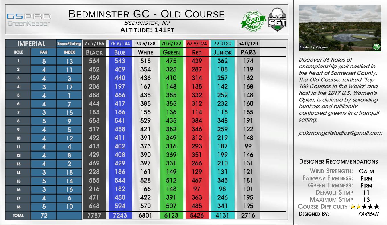 Bedminster GC – Old Course scorecard