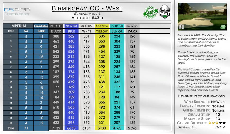 Birmingham CC – West scorecard
