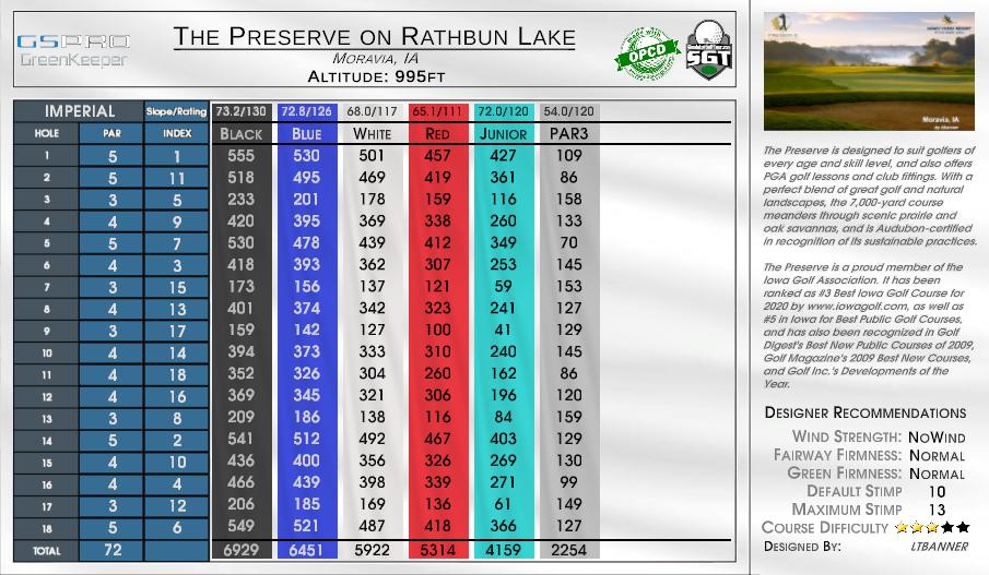 The Preserve on Rathbun Lake scorecard
