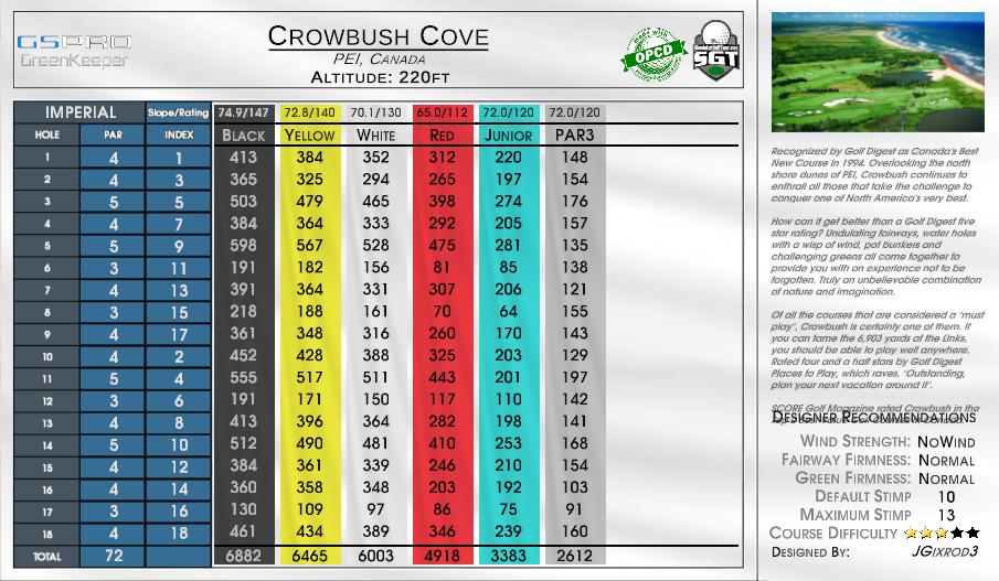 Crowbush Cove — GSPro course in Prince Edward Island, PE C0A 1S0, Canada, designed by JGixrod3