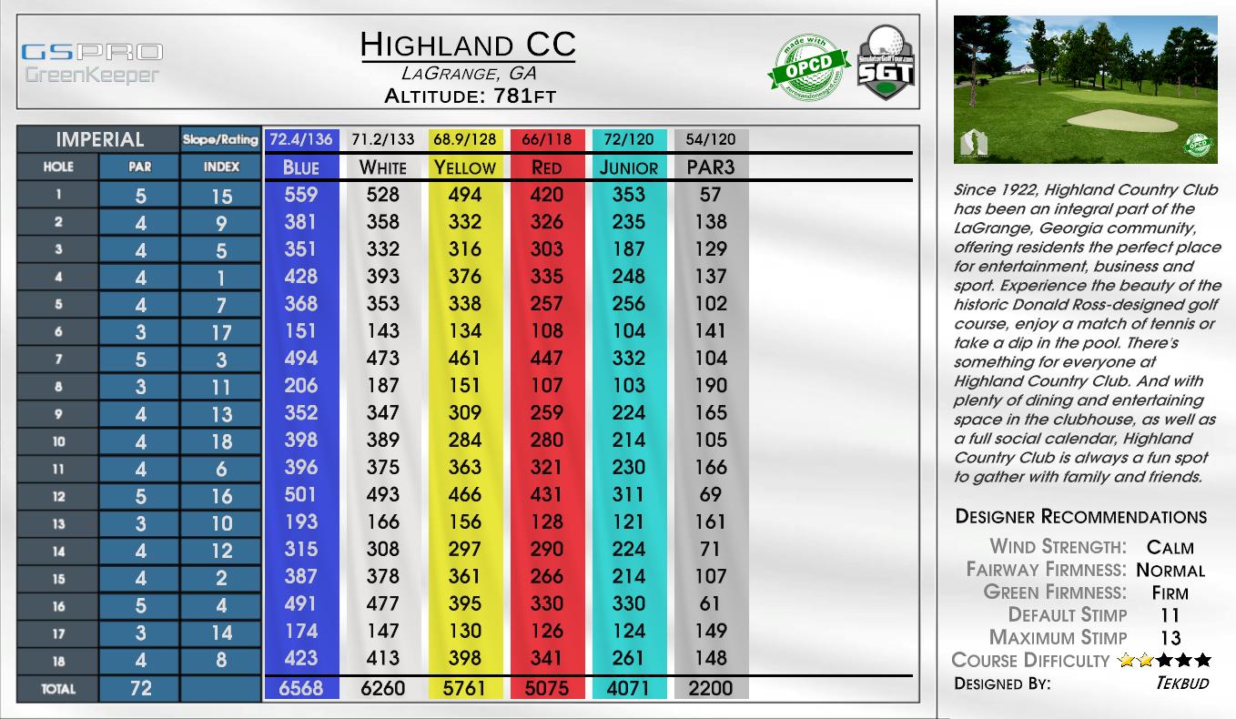 DPC Highlands scorecard