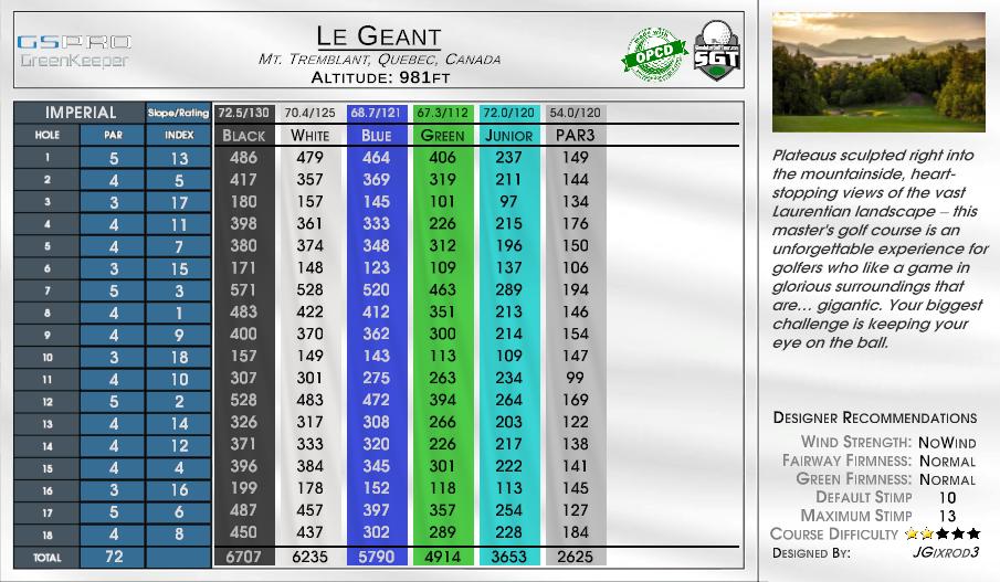 Le Geant scorecard
