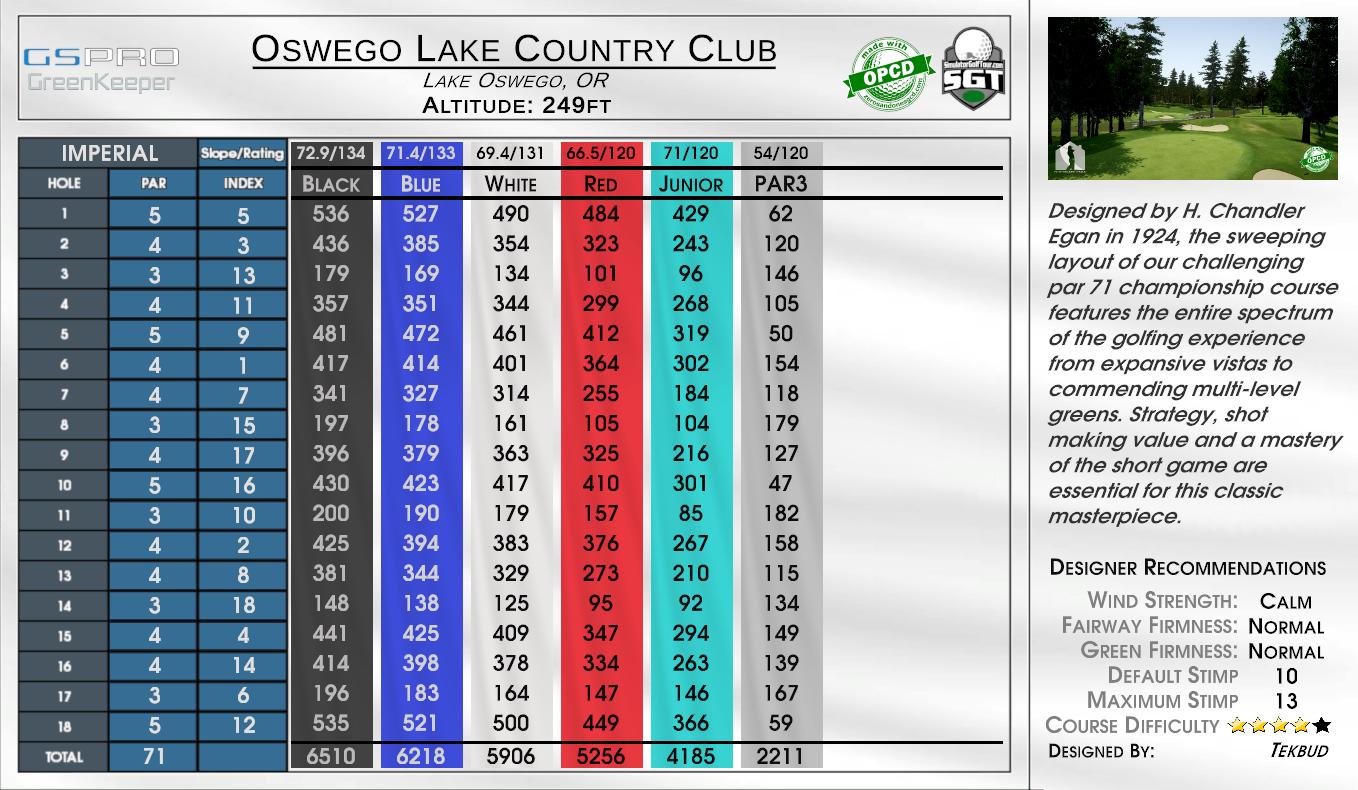Oswego Lake Country Club scorecard