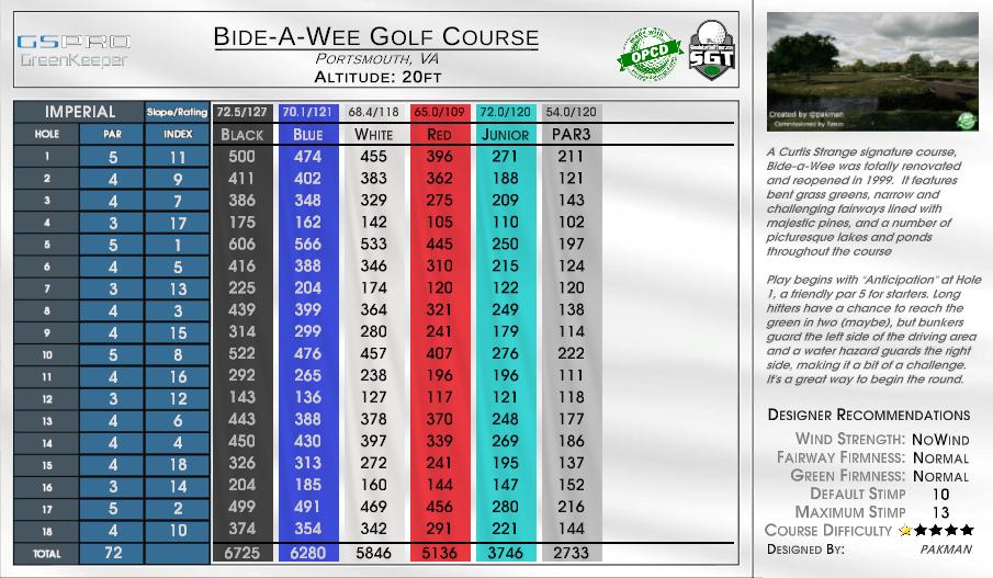 Bide-A-Wee Golf Course scorecard