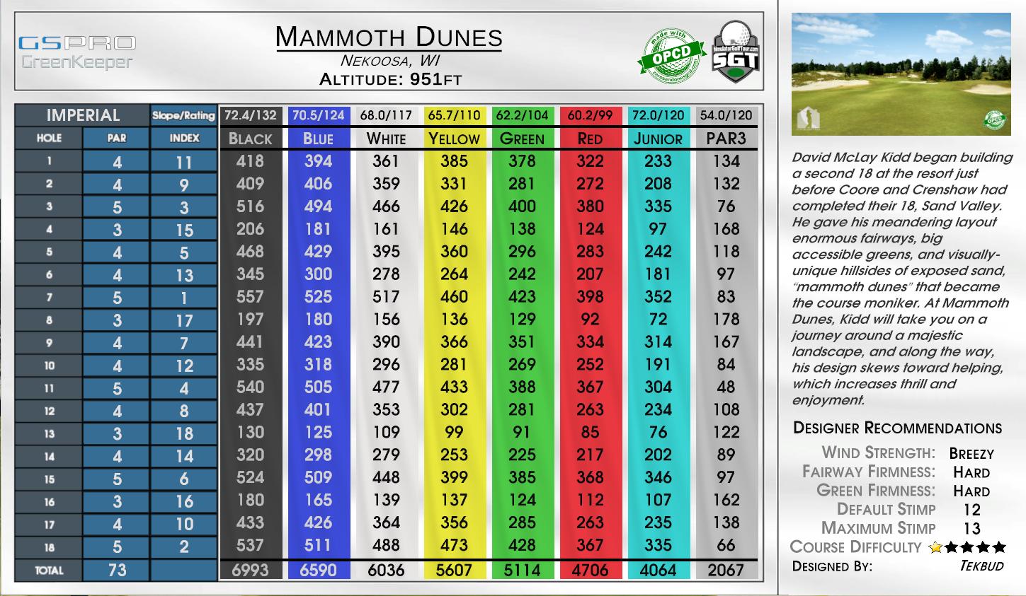 Mammoth Dunes scorecard