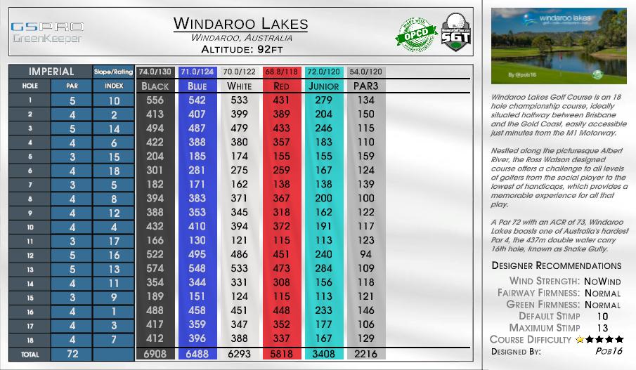 Windaroo Lakes scorecard