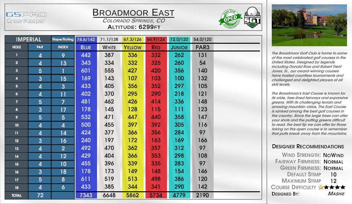 Broadmoor East — GSPro course in Colorado Springs, Colorado, USA, designed by Mashie
