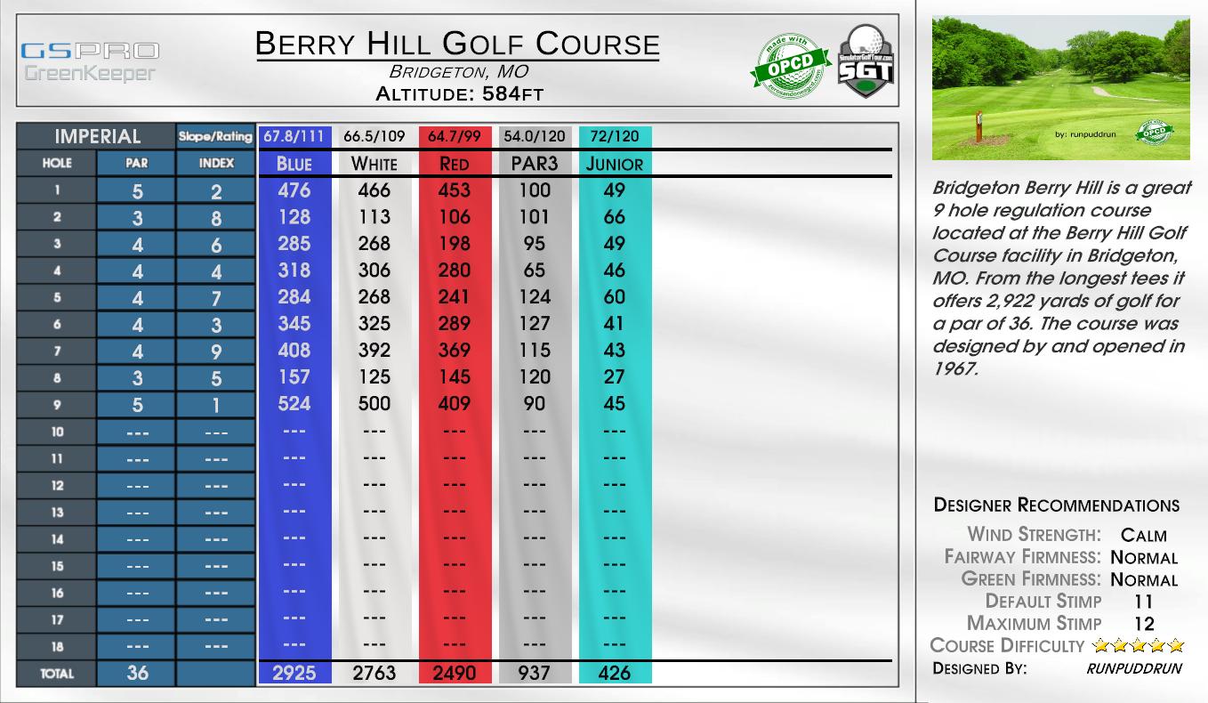Beta -The Rail Golf Course scorecard