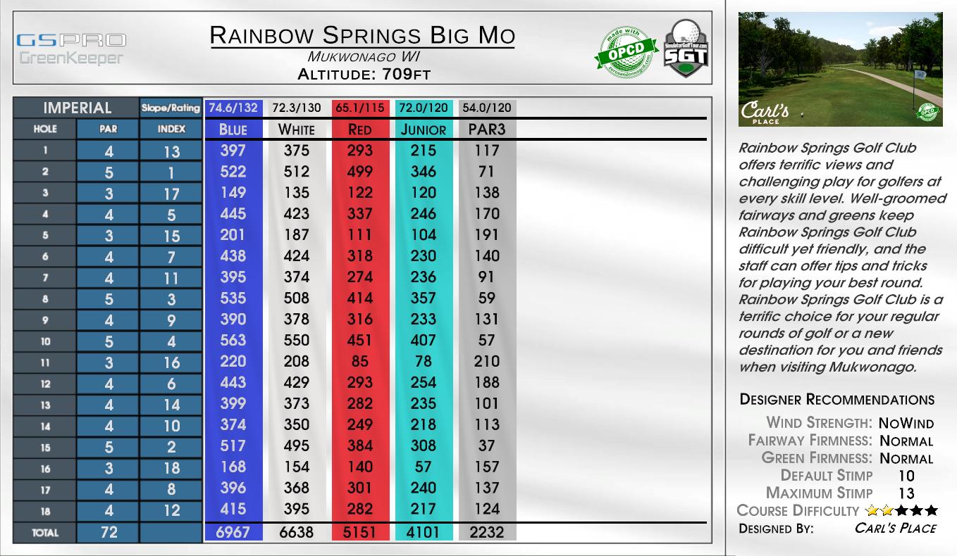 Rainbow Springs Big Mo scorecard