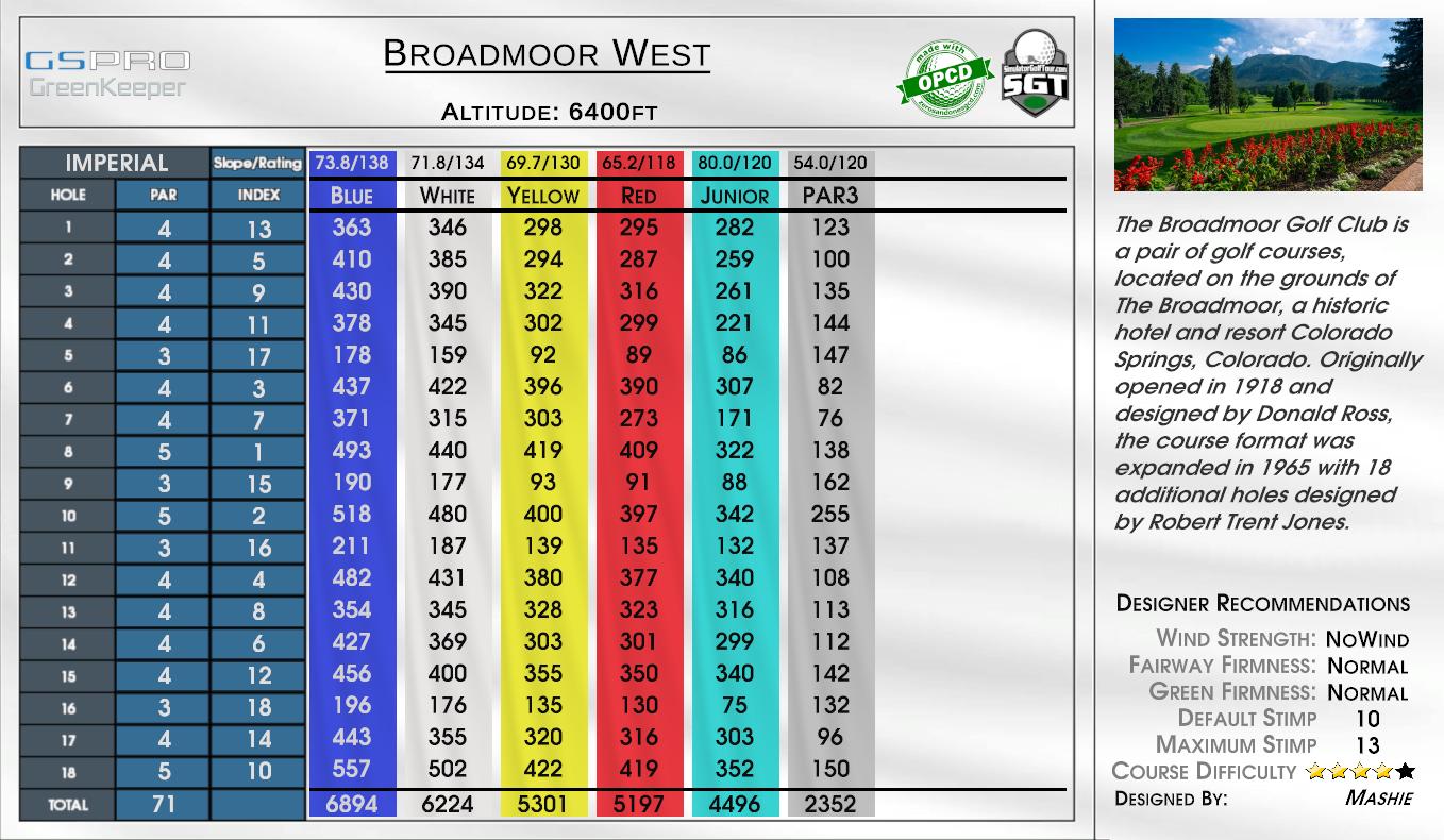 Broadmoor West scorecard