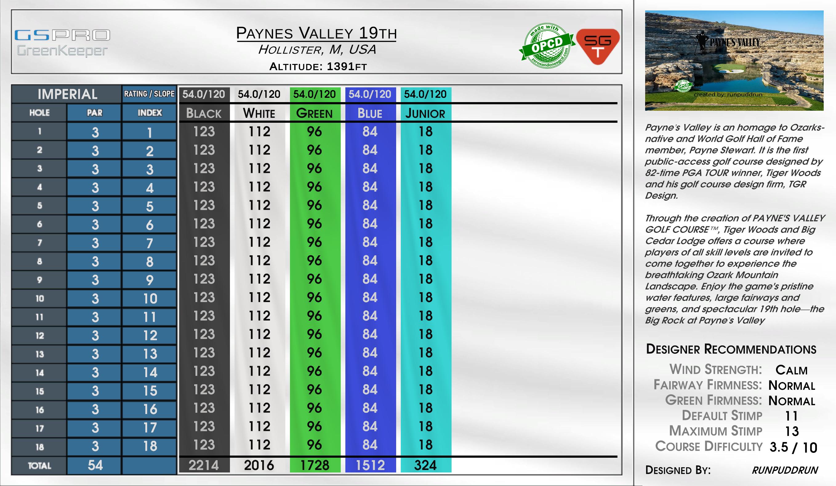 Limestone Valley scorecard