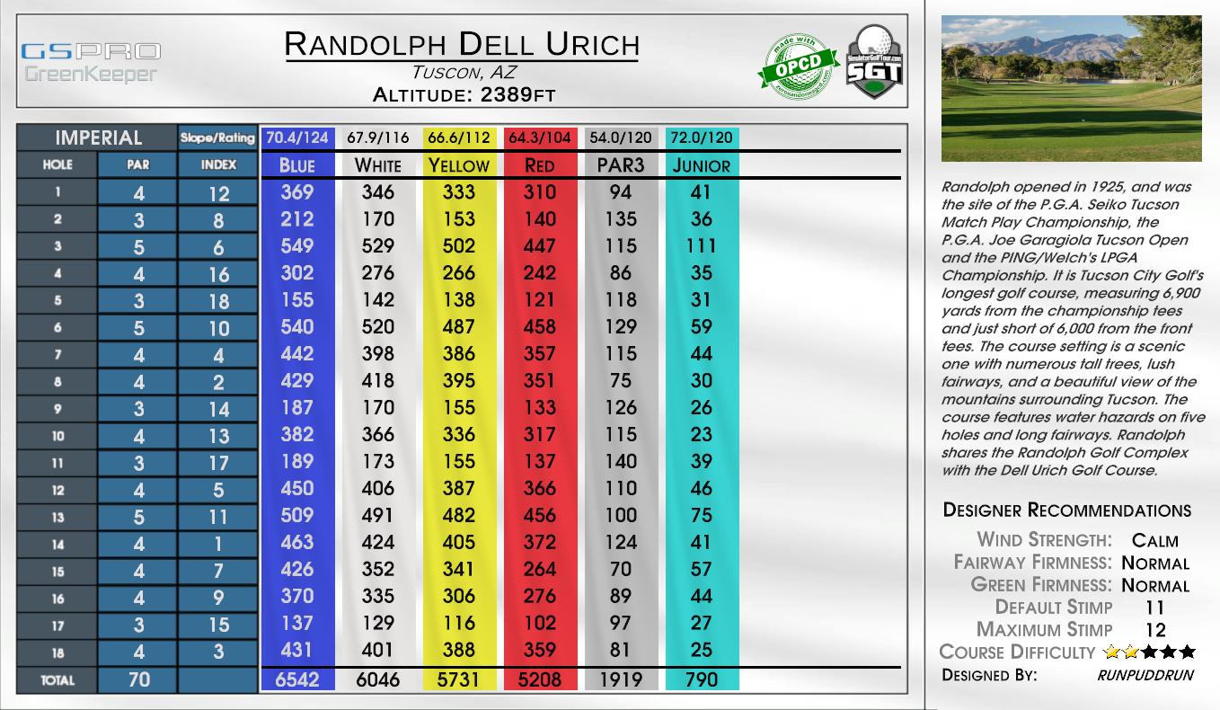 Randolph Dell Urich scorecard